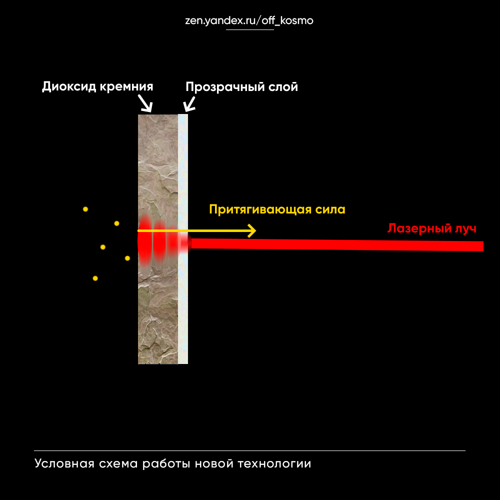 Ученые изобрели притягивающий луч | KOSMO | Дзен