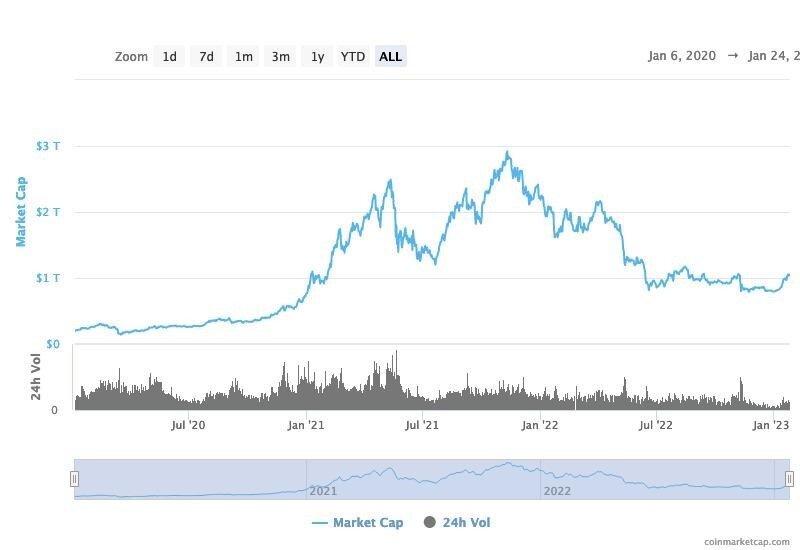    Источник: coinmarketcap.com