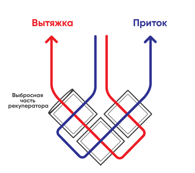 Когда холод точно не помеха: вентиляция в условиях Крайнего Севера