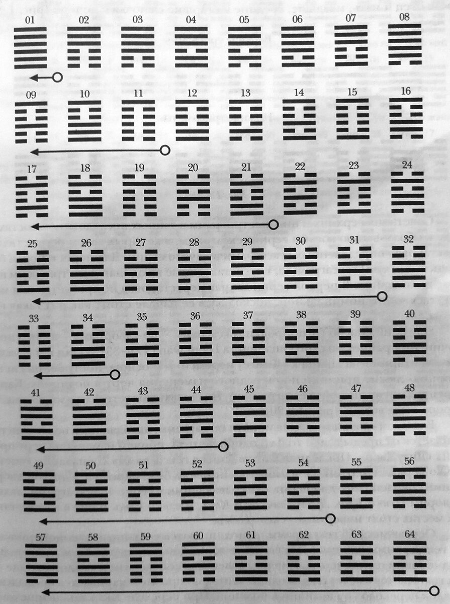 Книга перемен: полная трактовка гексаграмм Foto 18