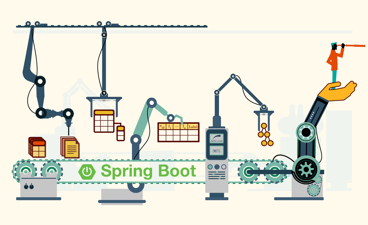 Spring Boot. Основы. Теория #6 | Software development | Дзен