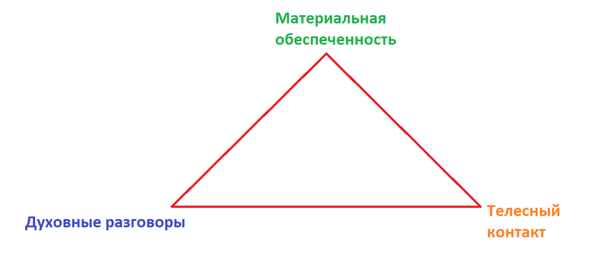 Треугольник стабильных отношений
