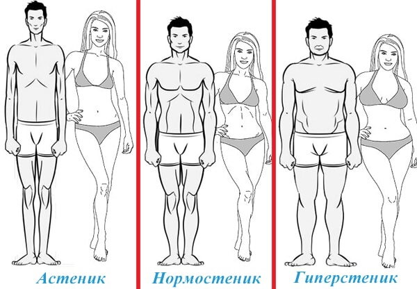 Глазам своим не верю! 60 фото, где одни и те же люди выглядят по-разному при одном и том же весе