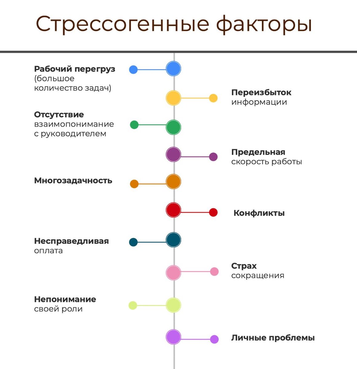 Стрессогенные факторы | Имаева Александра про поиск работы | Дзен