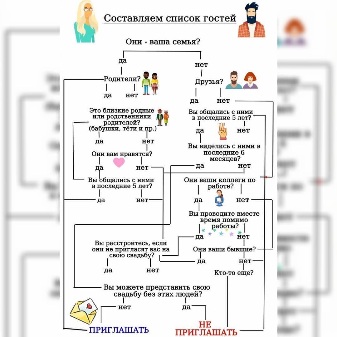 Список гостей на свадьбу | Модные прически и счастливая невеста. | Дзен