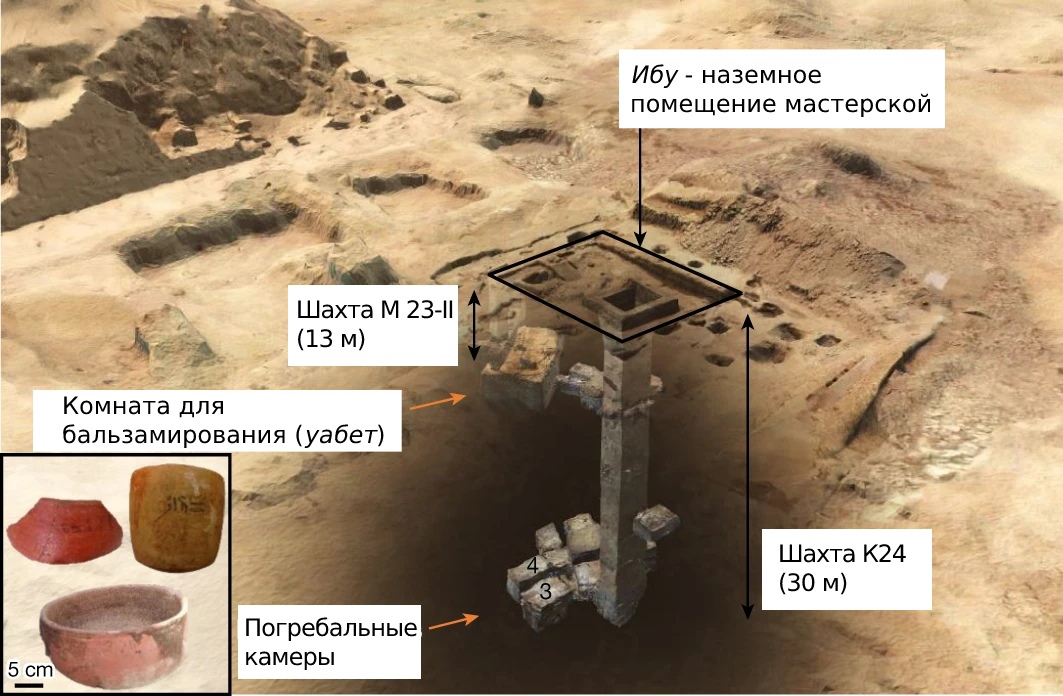 Рис. 2 из 4: Мастерская и погребальные камеры бальзамировочного комплекса в Саккаре 