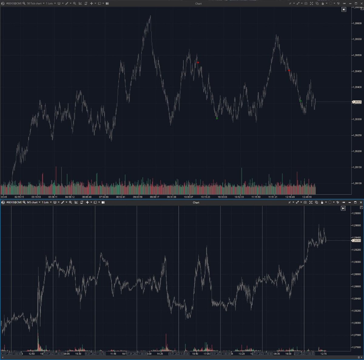 Курс bta trading. Vst анализатор. Трейдинг mercantilist. Трейдинг mercantilist. Трейдинг mercantilist.