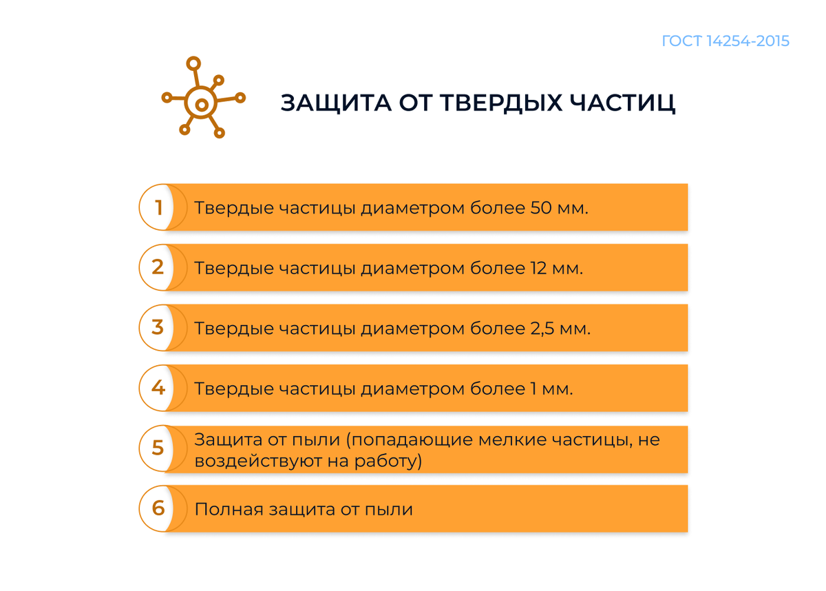 Степень защиты от твердых частиц