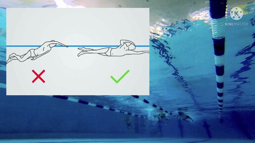 Плавание 1 раз в неделю. Плавание кролем техника видео для начинающих. Схема как плыть при сильном подводном течении. Ноги при кроле как работают.