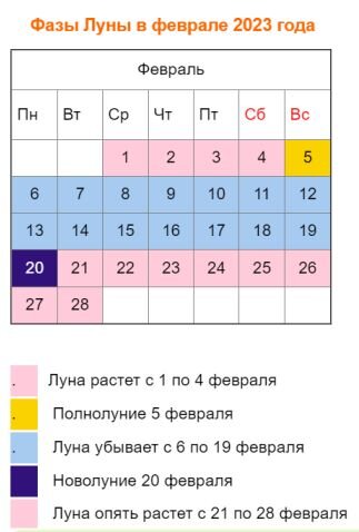Лунный календарь садовода