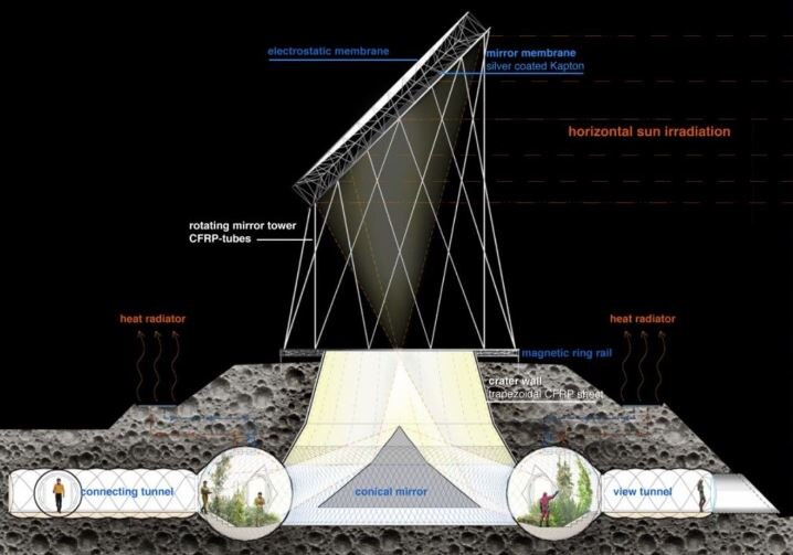 Канал - ФУТУРИЗМ - Надувная лунная среда обитания: PneumoPlanet — футуристическое решение для колонизации Луны. 