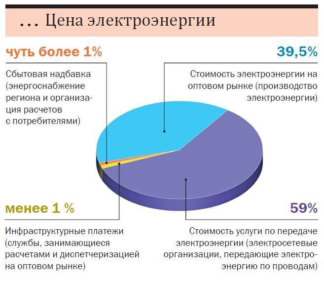Рисунок из открытых источников