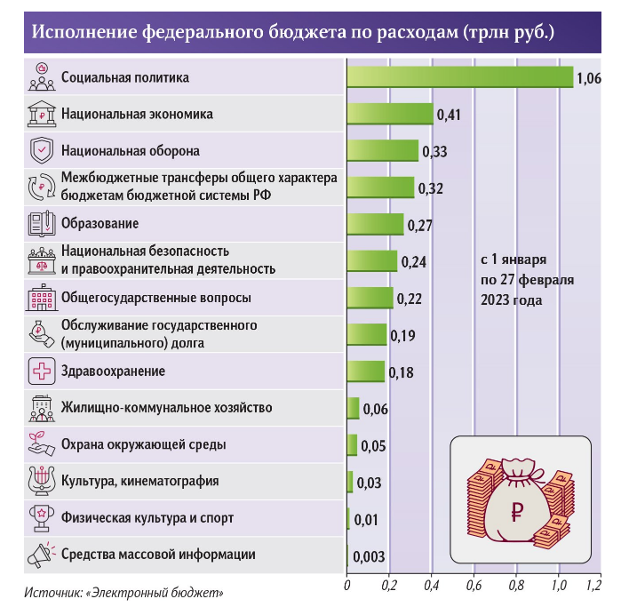 Акции Московская биржа