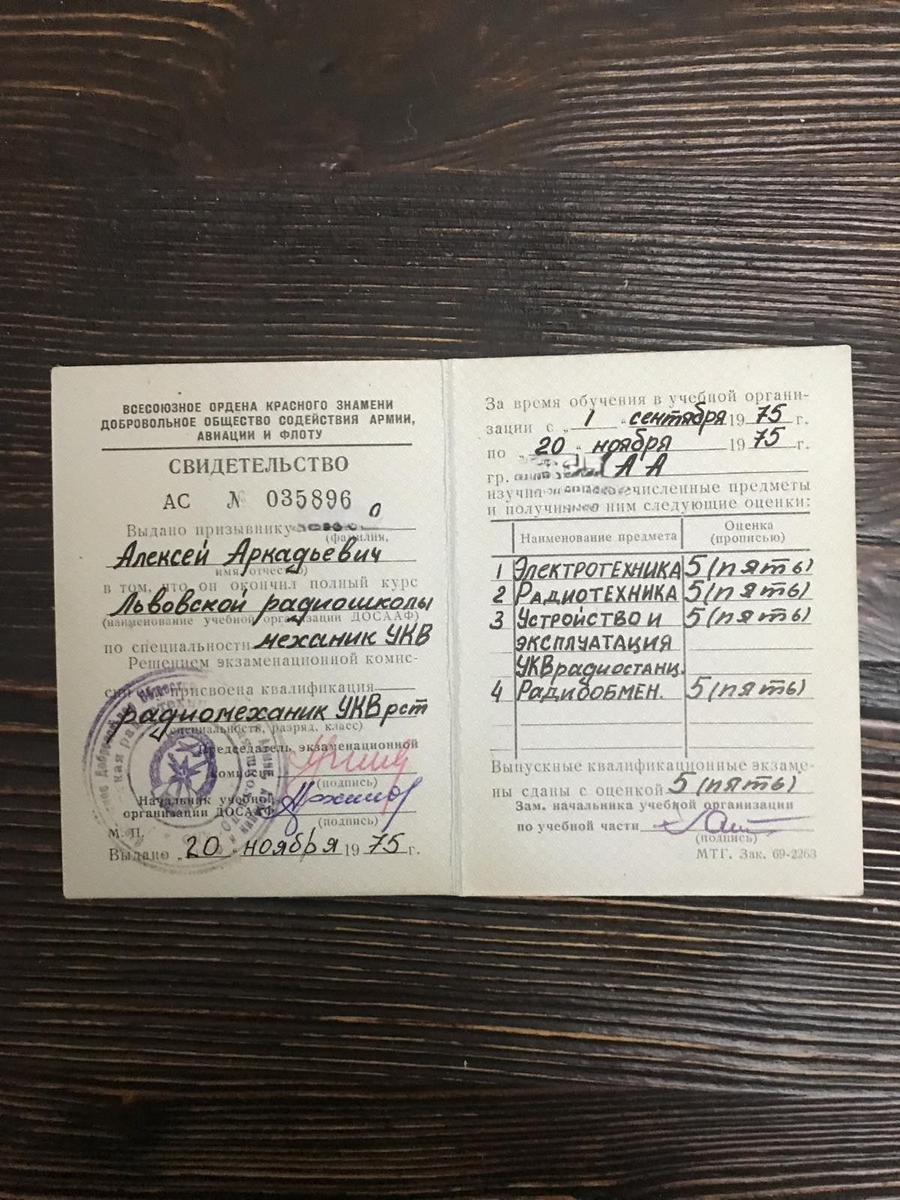 Результаты обучения