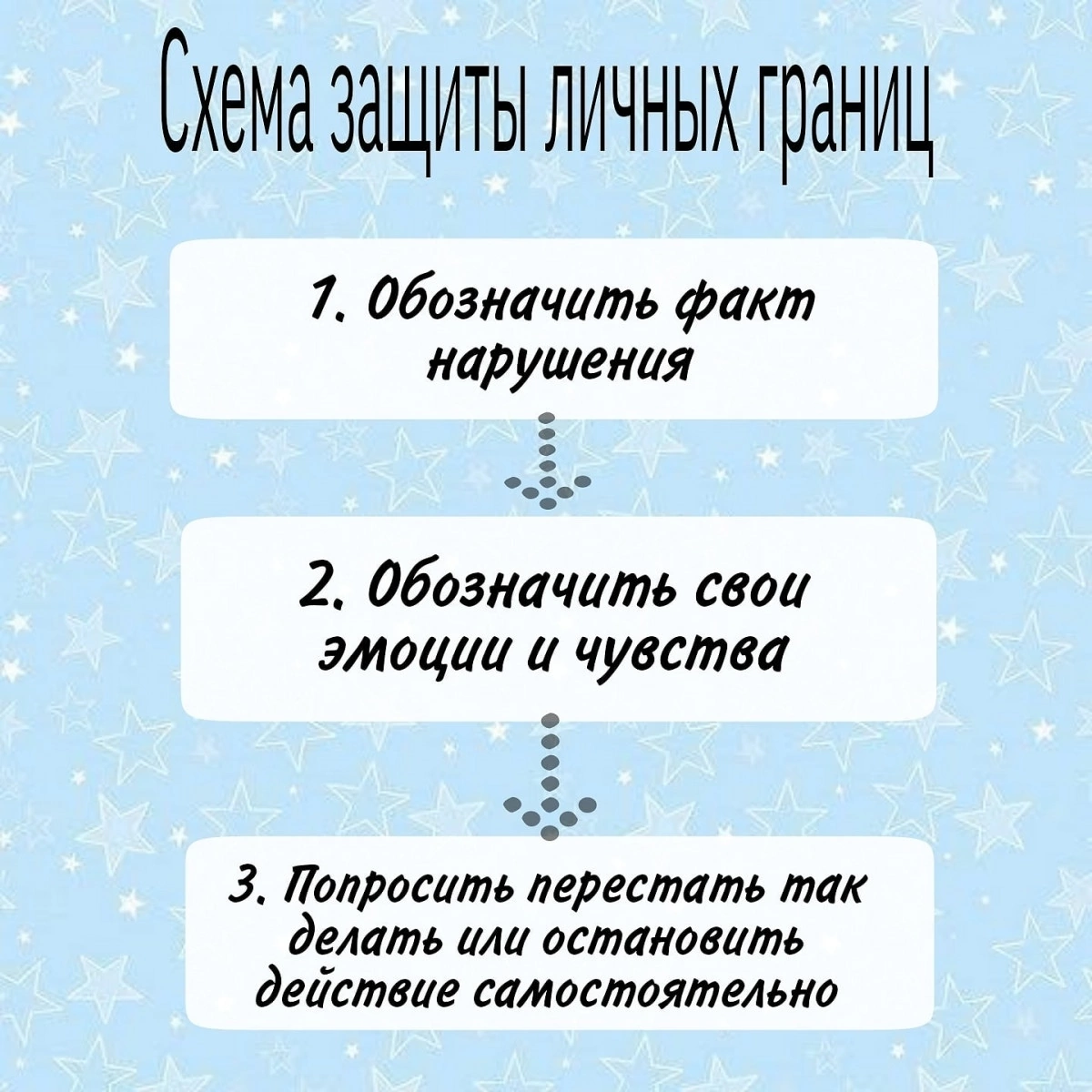 Какие бывают границы. Схема защиты личных границ. Фразы для обозначения своих границ. Защита своих личных границ цитаты.