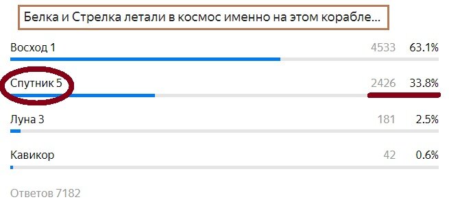 Вопрос с предыдущего теста. Правильный ответ- Спутник 5