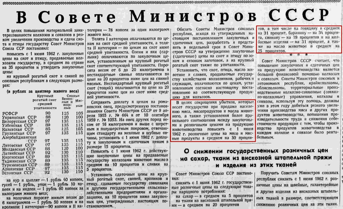 Из советской газеты. Цены на мясо повышались в среднем на 30%.