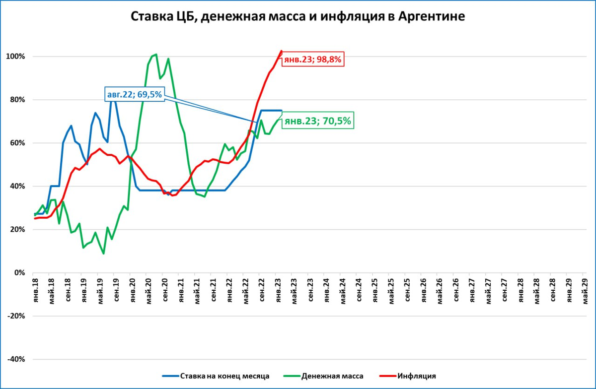Годовая инфляция 2023 года. Инфляция в Аргентине. Инфляция в Аргентине 2023. Годовая инфляция. Инфляция в Аргентине графики.