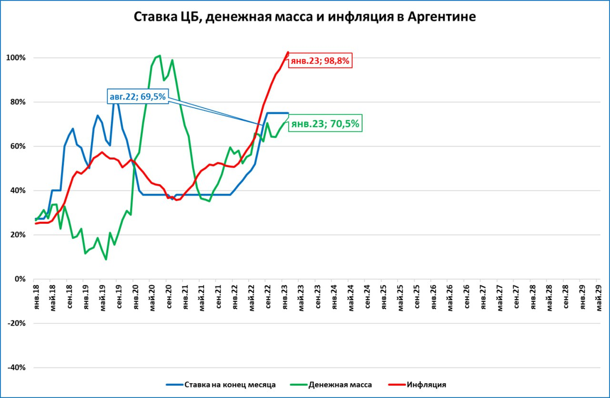 Инфляция в 2023 году