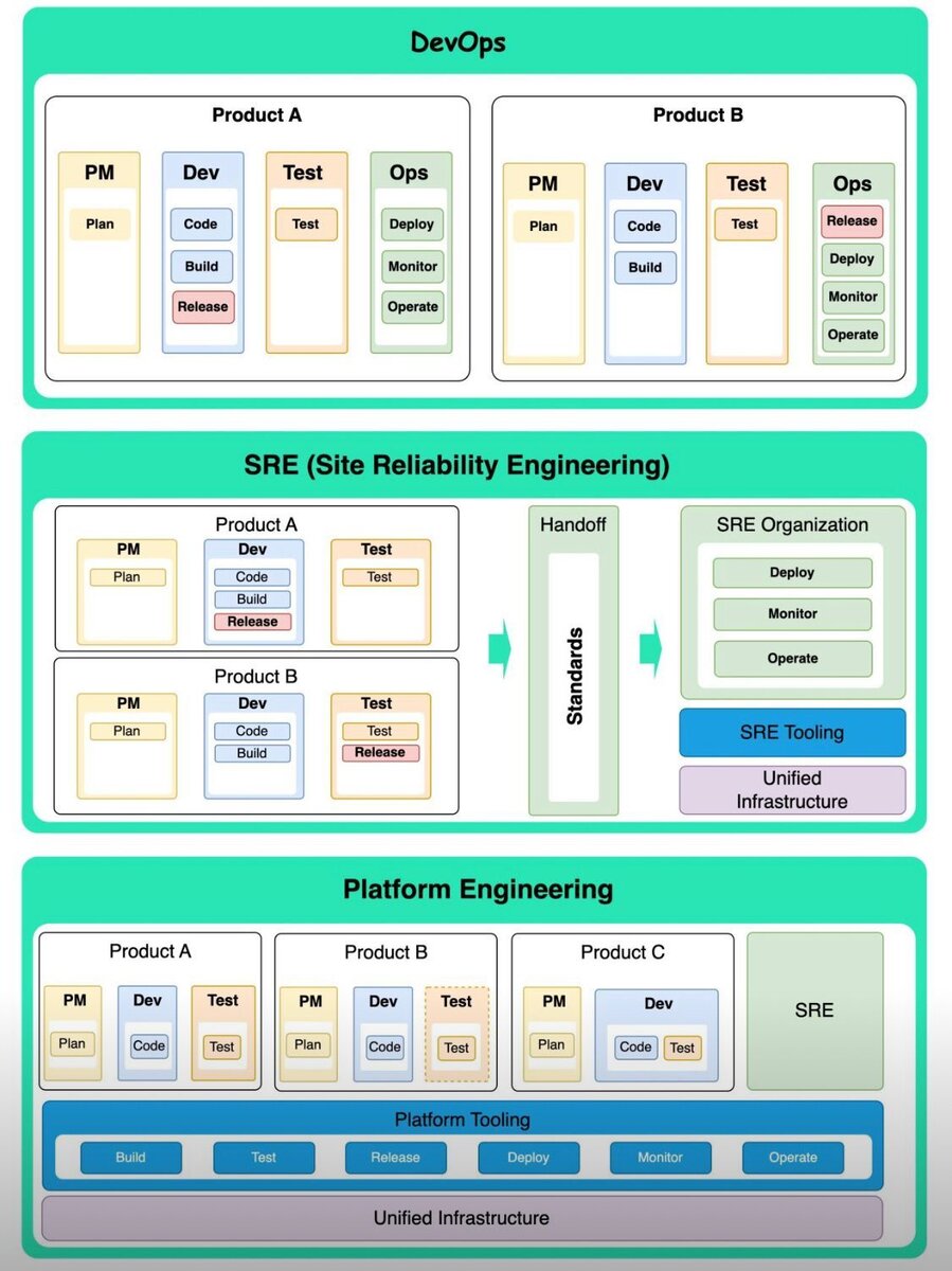 Дата инженерия. Offshore. Платформинг промышленность. Platform engineering ltd компания. Platform engineering.