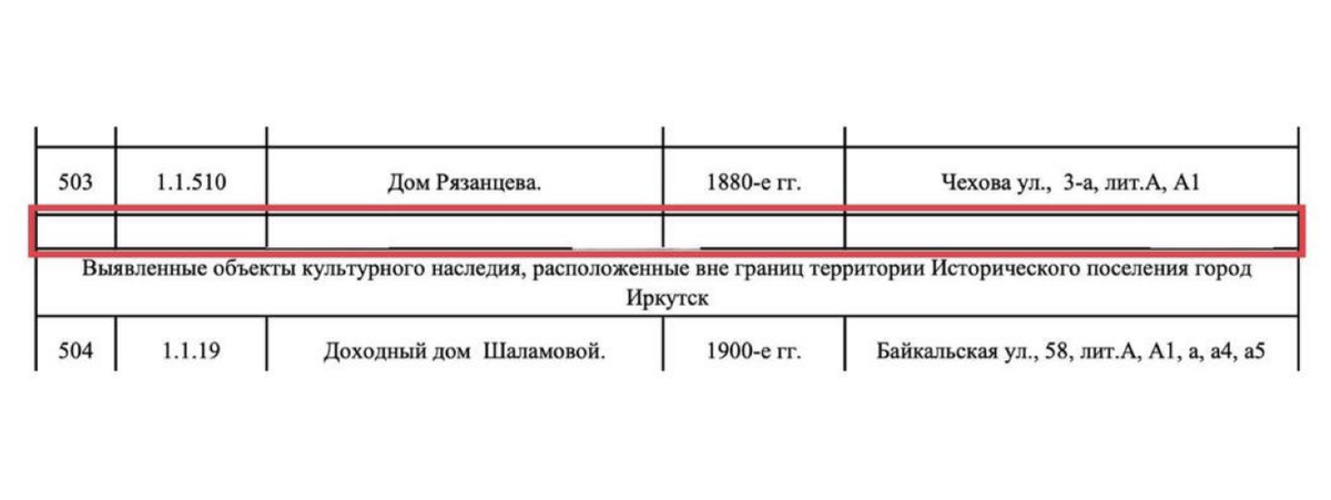 Скриншот обновленного списка зданий на экспертизы в 2023 году