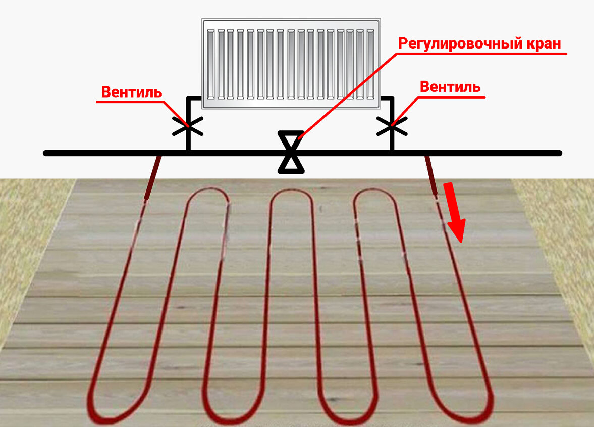 Водяной теплый пол своими руками