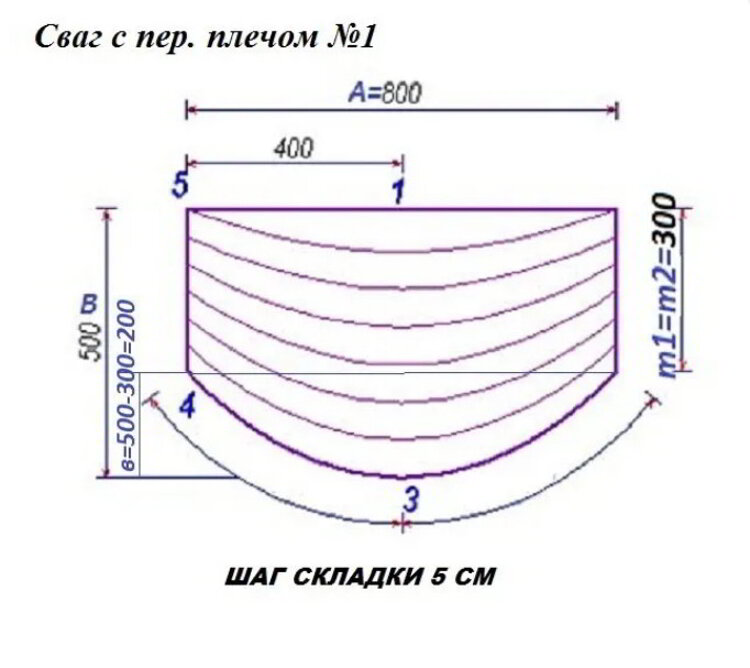 Сваги своими руками: выкройки и подробный мастер-класс