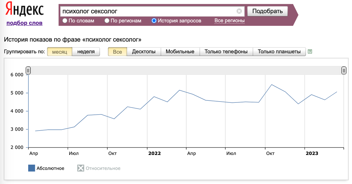 Консультация сексолога - Медицинский центр «ЛОДЭ»