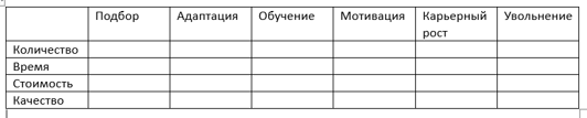 HR-метрики как система, а не вот это вот все