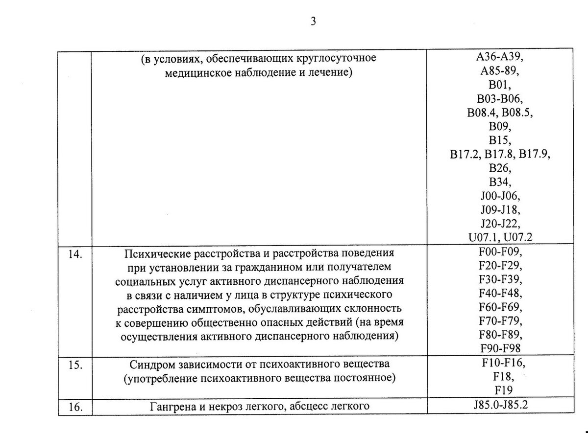 Постановление правительства о перечнях медицинских противопоказаний