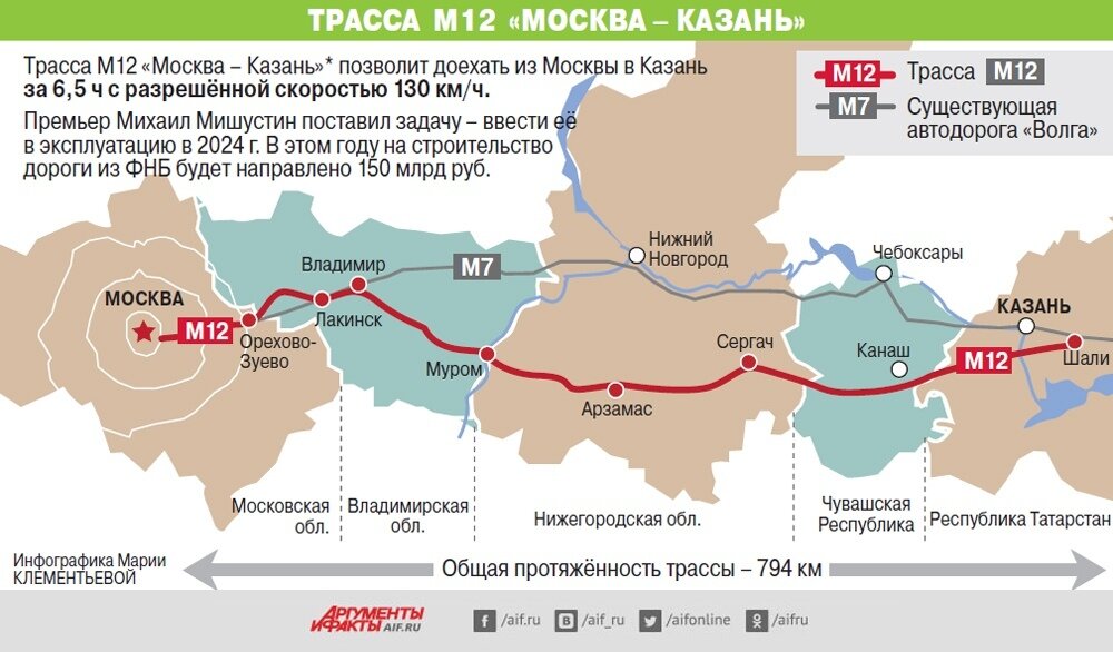 Скоростная трасса м12 схема прохождения