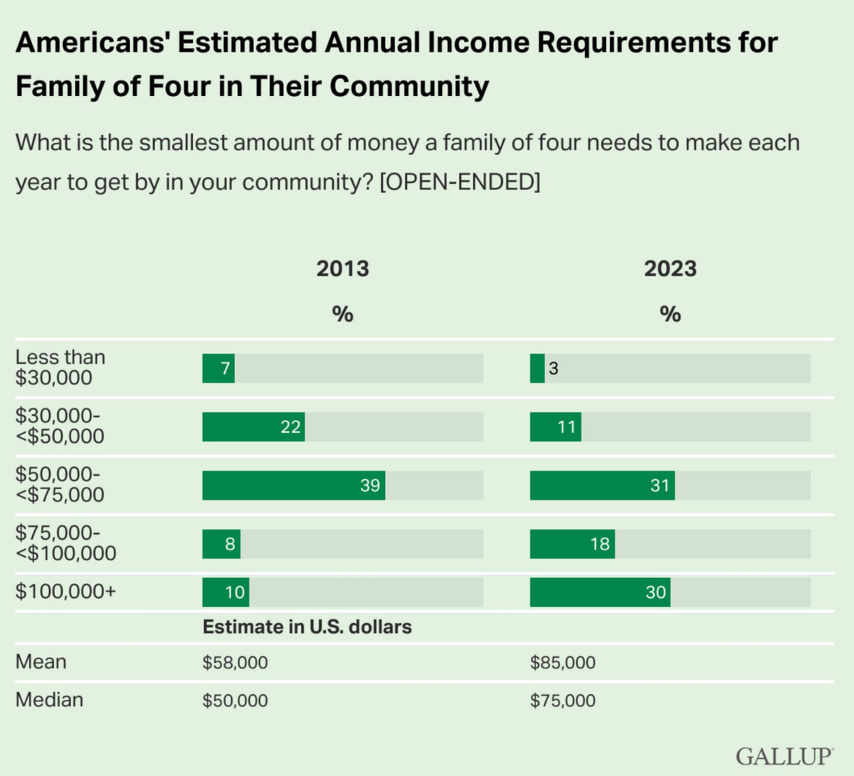 Статистика, графики, новости - 29.05.2023