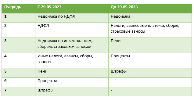 Зачтено на енс что значит по декларации