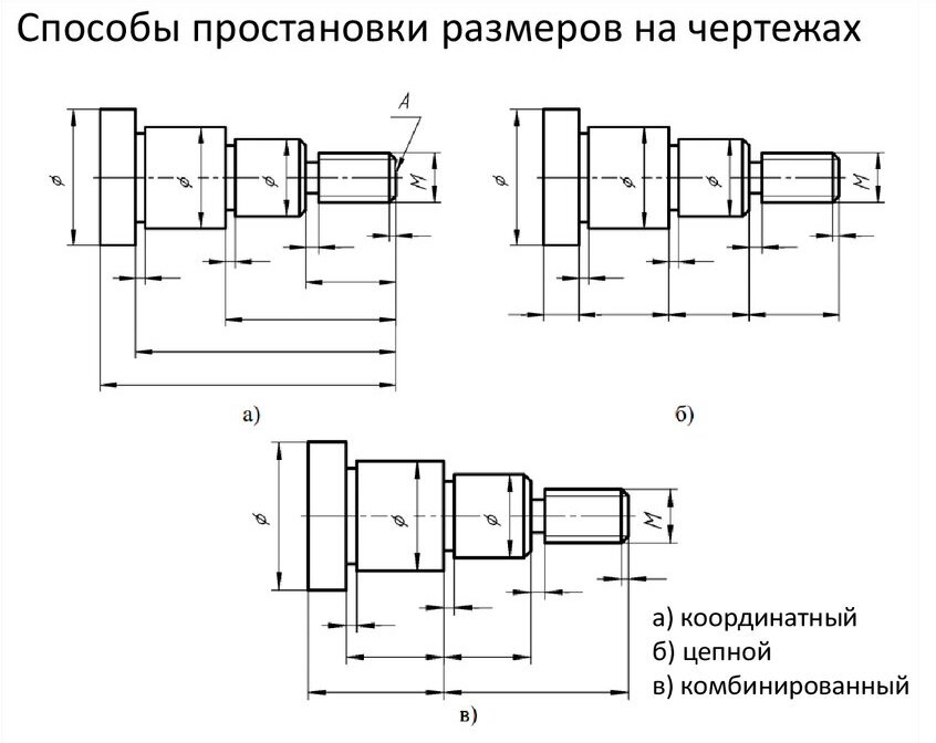 Размерные цепи. Это только непосвящённому кажется, что они нарисованы от балды, и из них ничего не понятно. Но одна стрелка цепляется задругую, другая - за третью. И понимающий специалист сразу же вытащит море информации. 