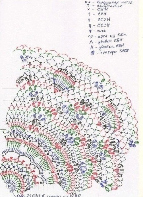 Подборка чудесных салфеток. | Екатерина Семенова | Дзен