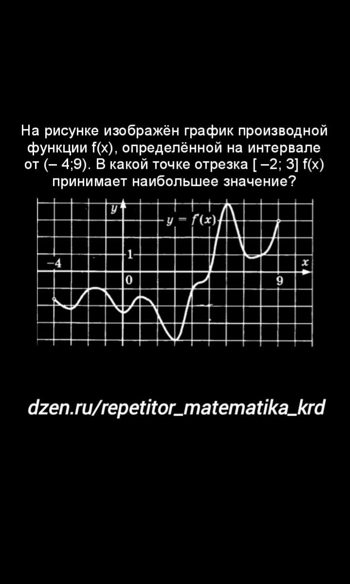 Рисунке изображен график функции найдите f 10