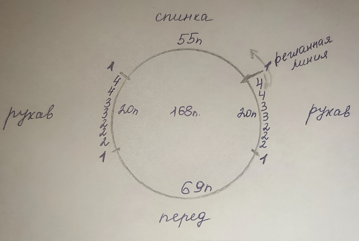 На регланные линии по 1п., на спинке 55., на передней части 69п., на рукава по 20п.