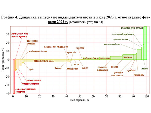    Российский автопром смотрит в Африку