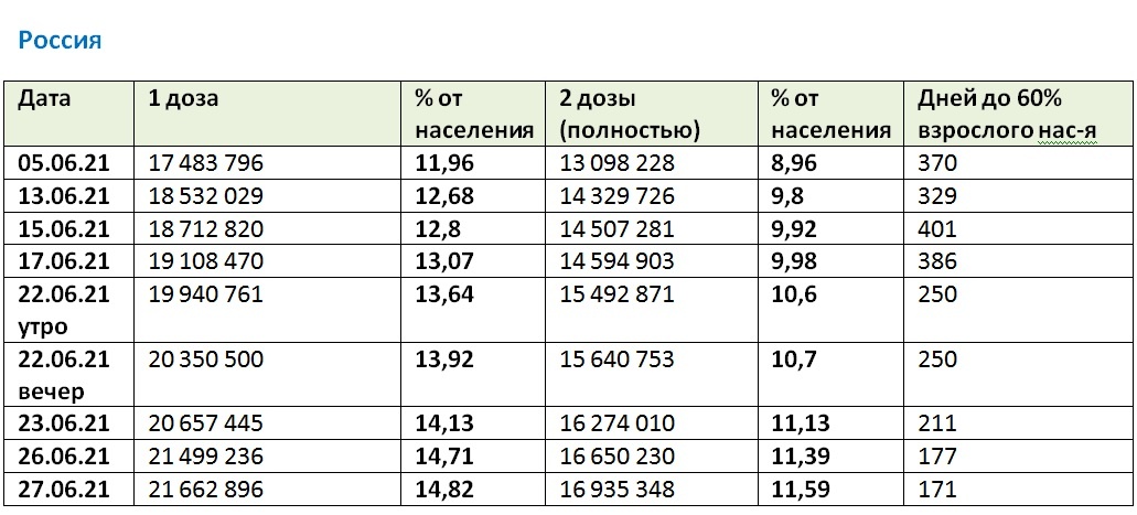 Таблица автора, источник данных: gogov.ru 