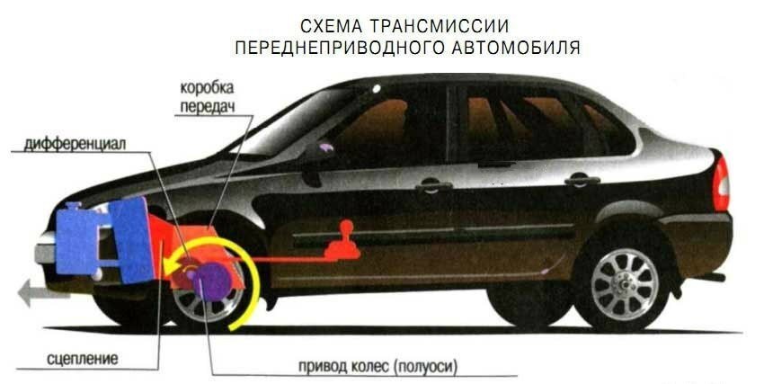 Схема переднеприводного авто