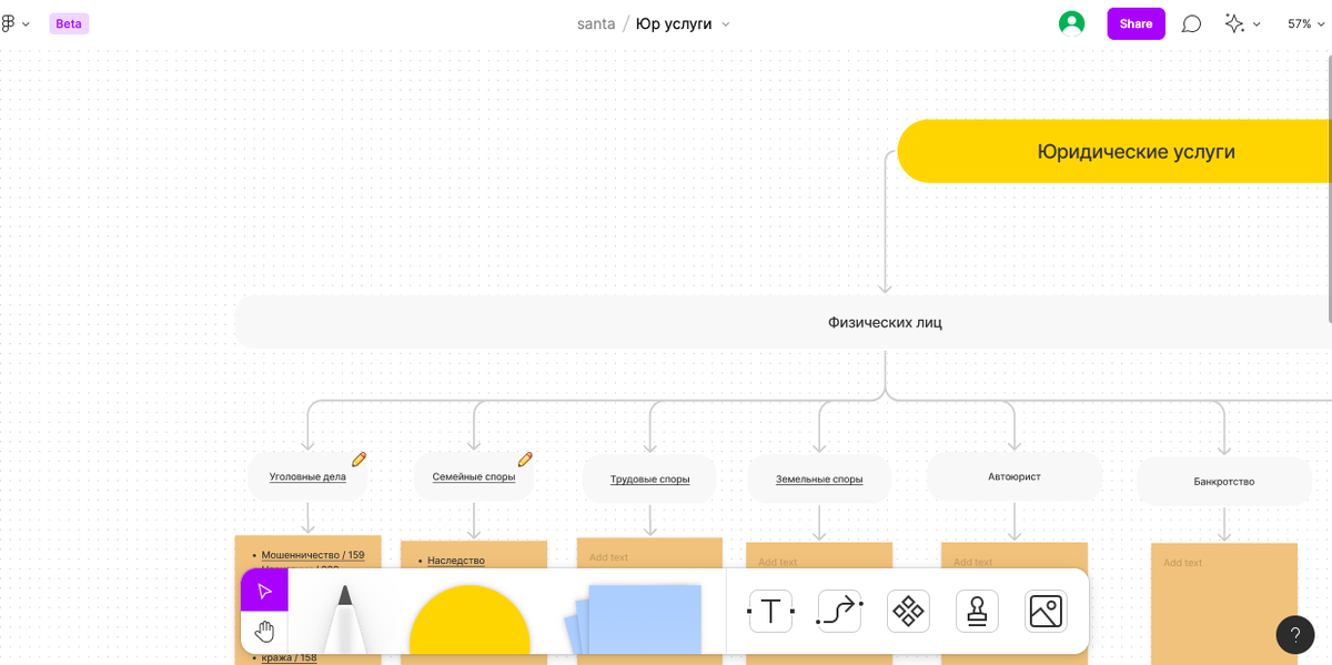 Проработка ЦА для ниши Юридических услуг