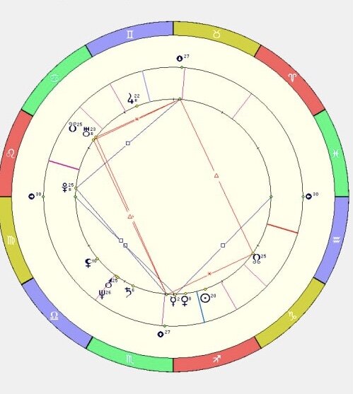 Карта Андрея Макаревича с ЗемлеТочками  на Москву
