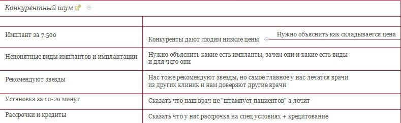 Скриншот фрагмента таблицы по «шуму конкурентов»