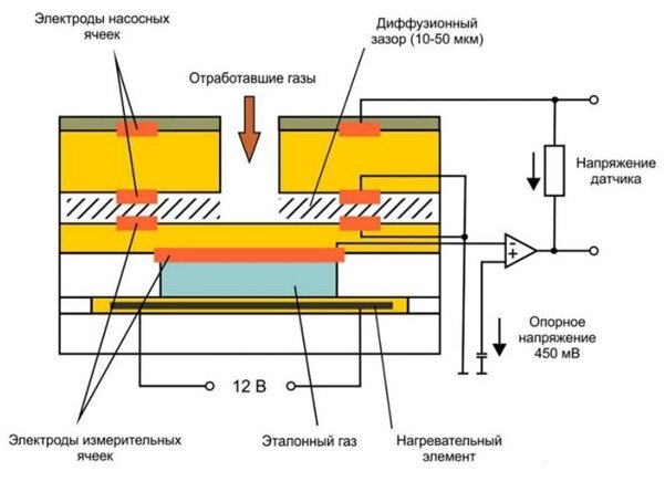 Лямбда-зонд: что это такое и для чего он нужен