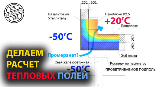 Промерзнет стена в Якутии? Проверяем расчетом.