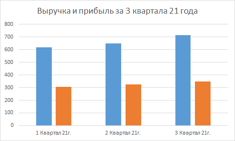 В Миллиардах рублей