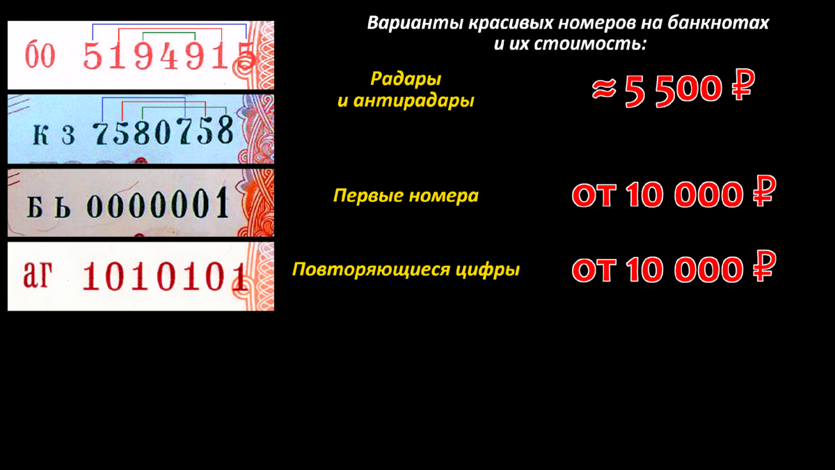 Сколько раз банк россии модифицировал банкноты образца 1997 года