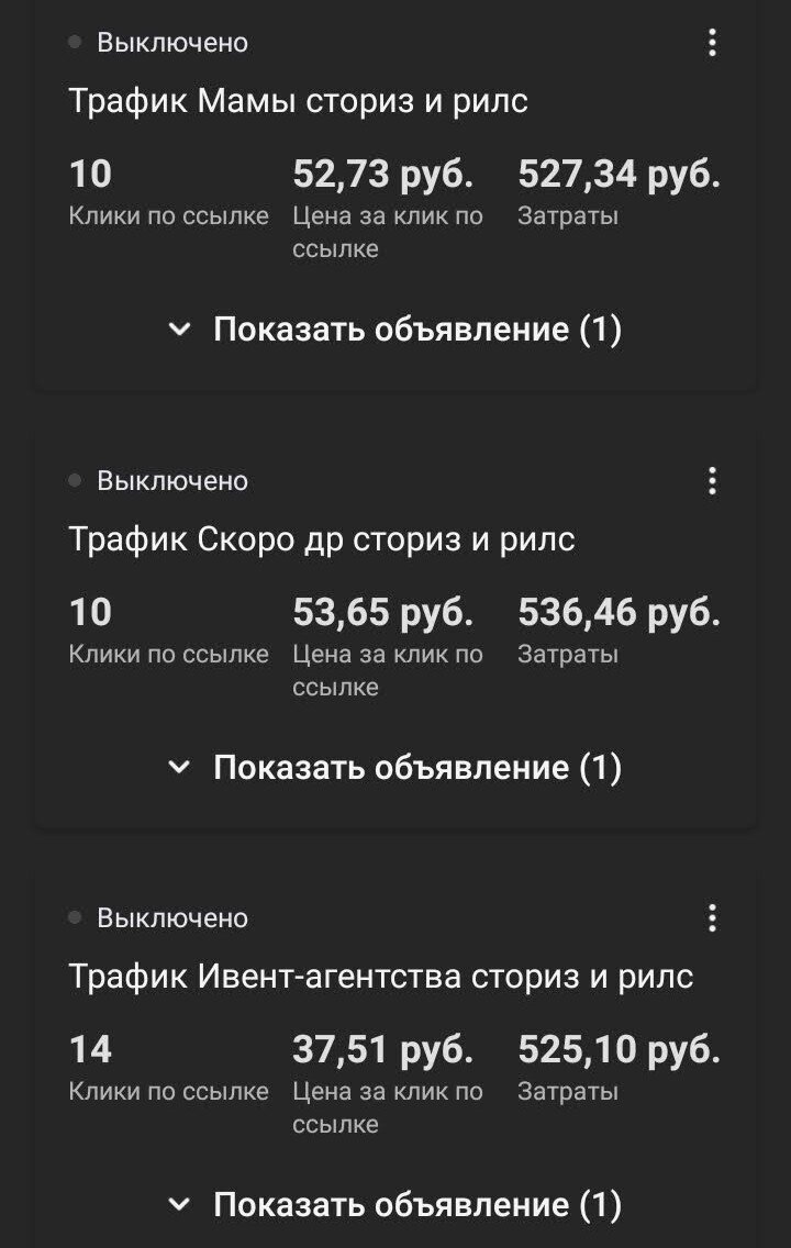 Первые заказы воздушных шаров в г. Санкт-Петербург сразу после запуска  рекламы при затратах на таргет 400 руб/день | Ирина Мачкова | Дзен