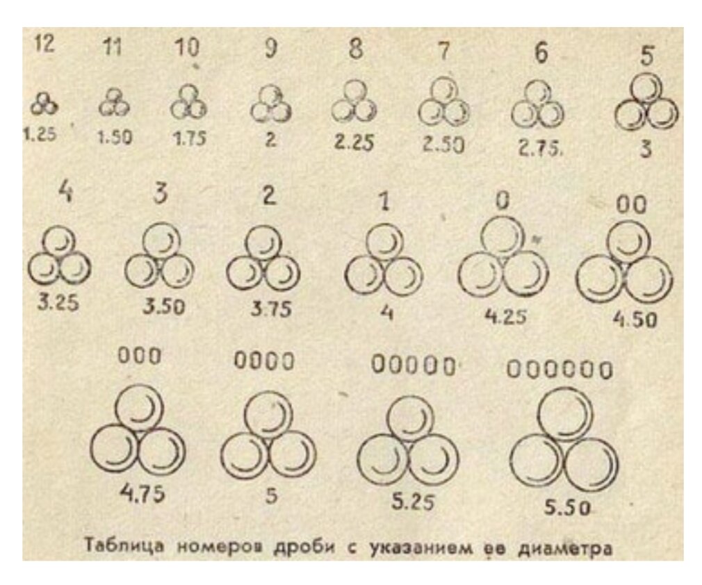 Кал дробей