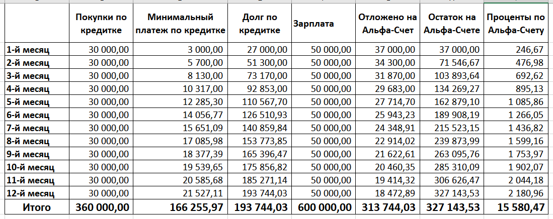 Карта билайн 365 дней без процентов